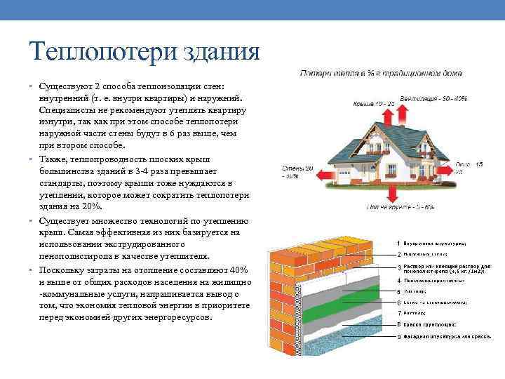 Теплопотери здания • Существуют 2 способа теплоизоляции стен: внутренний (т. е. внутри квартиры) и