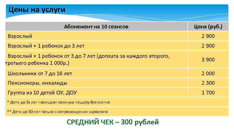 Цены на услуги Абонемент на 10 сеансов Цена (руб. ) Взрослый 2 900 Взрослый