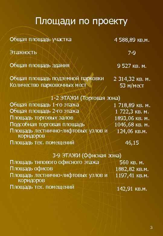 Площади по проекту Общая площадь участка Этажность Общая площадь здания Общая площадь подземной парковки