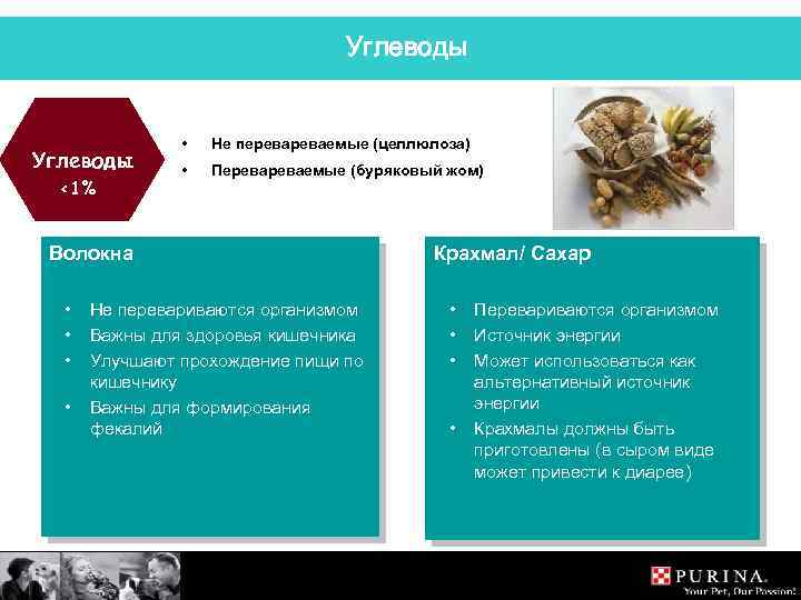 Углеводы <1% • Не переваемые (целлюлоза) • Переваемые (буряковый жом) Волокна • • Не
