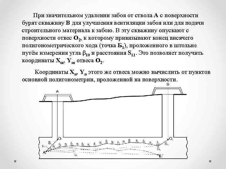 Опускать площадь