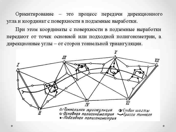 Ориентирование – это процесс передачи дирекционного угла и координат с поверхности в подземные выработки.