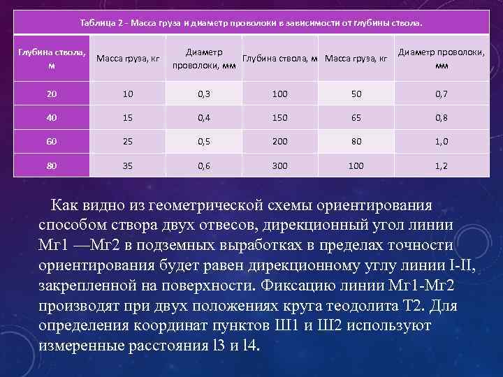 Таблица 2 - Масса груза и диаметр проволоки в зависимости от глубины ствола. Глубина