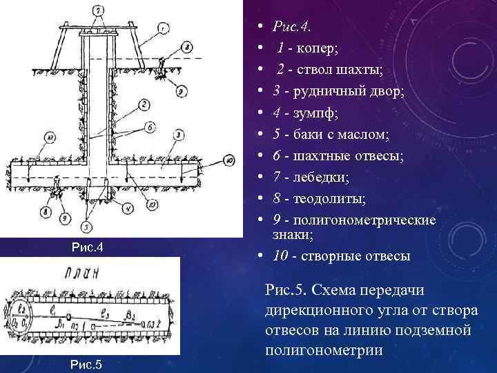  • • • Рис. 4 Рис. 5 Рис. 4. 1 - копер; 2