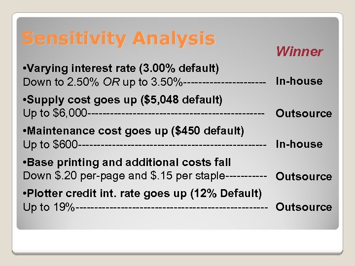 Sensitivity Analysis Winner • Varying interest rate (3. 00% default) Down to 2. 50%