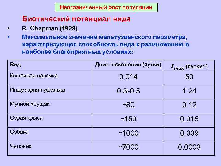 Неограниченный рост популяции Биотический потенциал вида • • R. Chapman (1928) Максимальное значение мальтузианского