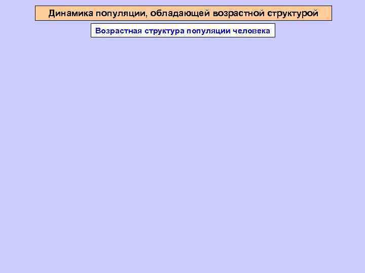 Динамика популяции, обладающей возрастной структурой Возрастная структура популяции человека 