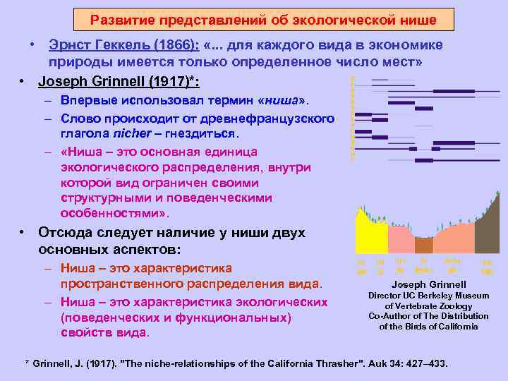 Развитие представлений об экологической нише • Эрнст Геккель (1866): «. . . для каждого