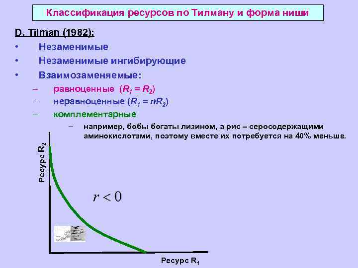 Классификация ресурсов по Тилману и форма ниши D. Tilman (1982): • Незаменимые ингибирующие •