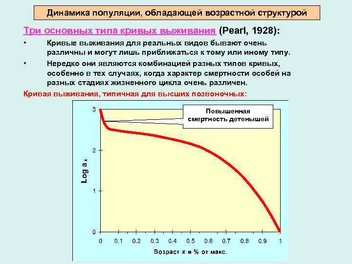 Динамика популяции. Динамика популяций кривые выживания. Выживаемость популяции это. Динамика роста популяции. Динамика популяции типы кривых роста.