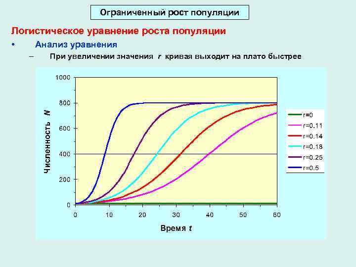 Увеличение значений