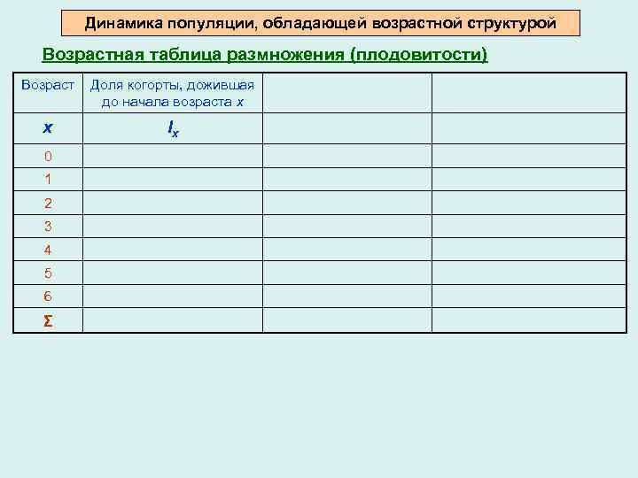 Динамика популяции, обладающей возрастной структурой Возрастная таблица размножения (плодовитости) Возраст Доля когорты, дожившая до