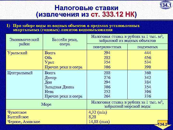 Налоговые ставки (извлечения из ст. 333. 12 НК) 134. 1 1) При заборе воды