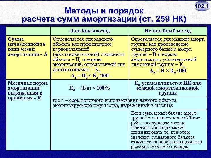 Сумма ст. Линейный и нелинейный метод начисления амортизации. Нелинейный метод начисления амортизации формула. Сравнение линейного и нелинейного способа начисления амортизации. Методы и порядок расчета сумм амортизации.