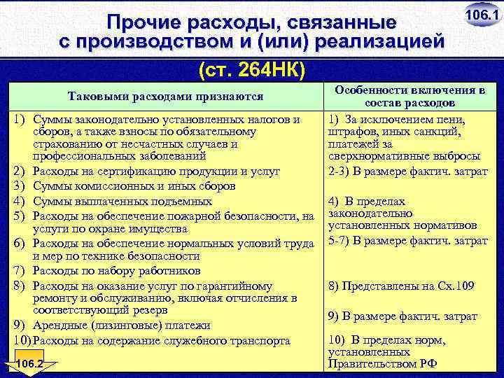 Прочие расходы, связанные с производством и (или) реализацией (ст. 264 НК) Таковыми расходами признаются