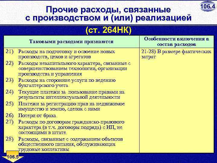 Прочие расходы, связанные с производством и (или) реализацией (ст. 264 НК) Таковыми расходами признаются