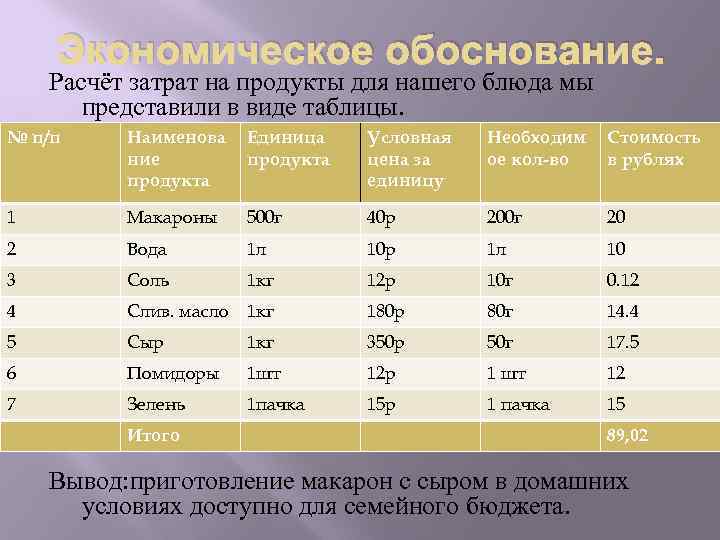 Обоснование расходов. Экономическое обоснование таблица. Экономический расчет блюда. Экономическое обоснование блюда. Экономическое обоснование макарон с сыром.