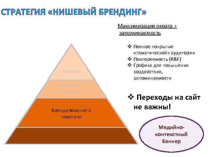 СТРАТЕГИЯ «НИШЕВЫЙ БРЕНДИНГ» Максимизация охвата + запоминаемость Продажи + охват Брендирование в тематике v