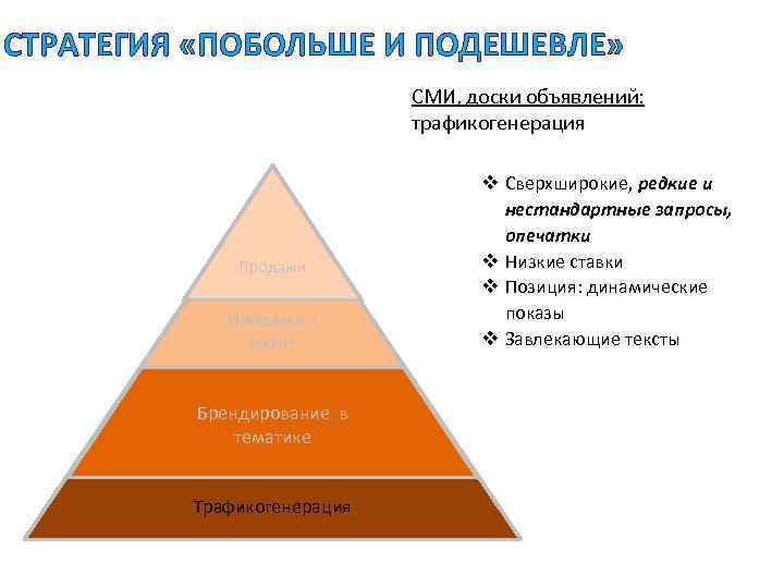 СТРАТЕГИЯ «ПОБОЛЬШЕ И ПОДЕШЕВЛЕ» • Продажи + охват Брендирование в тематике Трафикогенерация СМИ, доски