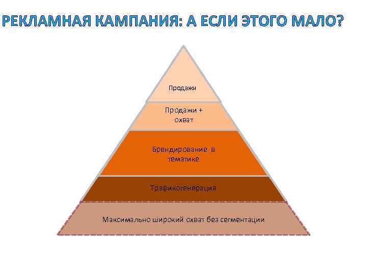 РЕКЛАМНАЯ КАМПАНИЯ: А ЕСЛИ ЭТОГО МАЛО? Продажи + охват Брендирование в тематике Трафикогенерация Максимально