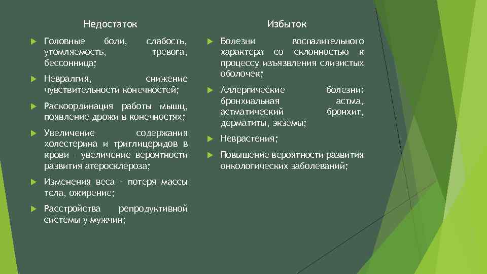 Недостаток Избыток Головные боли, утомляемость, бессонница; слабость, тревога, Невралгия, снижение чувствительности конечностей; Увеличение содержания