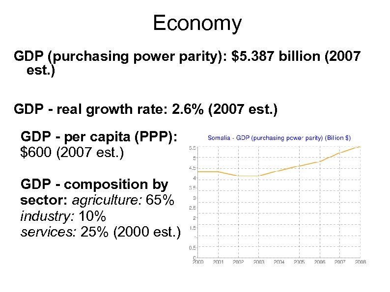 Economy GDP (purchasing power parity): $5. 387 billion (2007 est. ) GDP - real