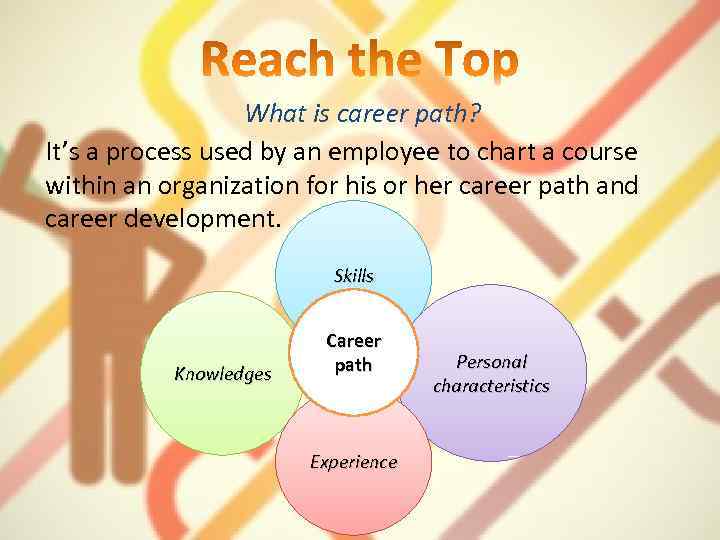 What is career path? It’s a process used by an employee to chart a