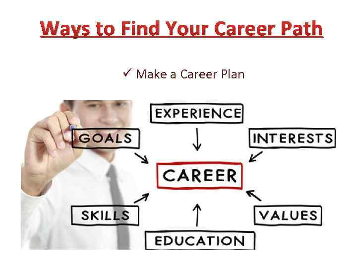 Ways to Find Your Career Path ü Make a Career Plan 