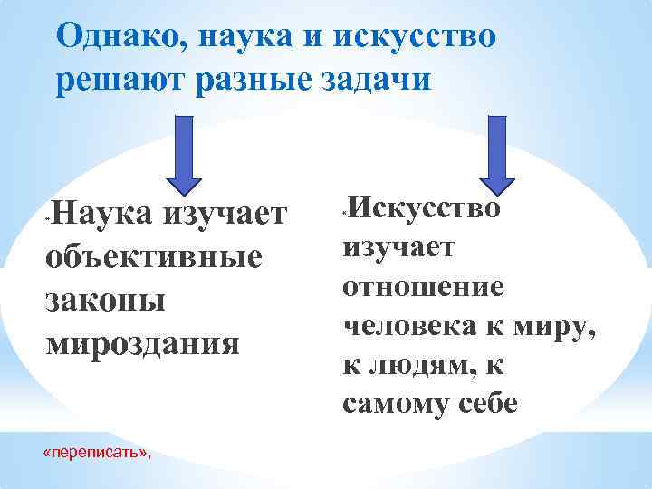 Однако, наука и искусство решают разные задачи Наука изучает объективные законы мироздания * «переписать»