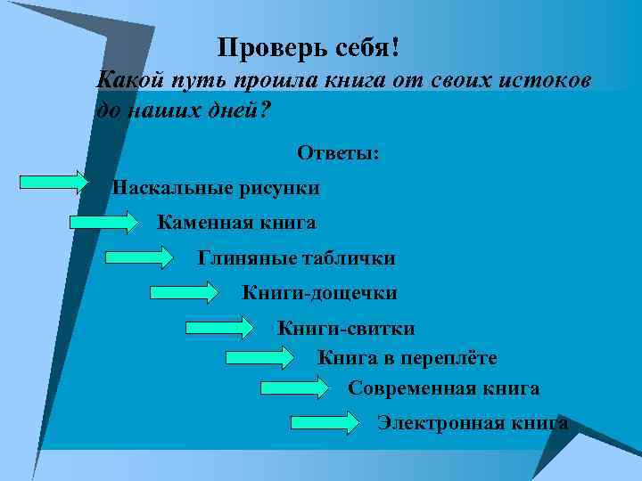 Проверь себя! Какой путь прошла книга от своих истоков до наших дней? Ответы: Наскальные