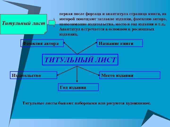 Титульный лист первая после форзаца и авантитула страница книги, на которой помещают заглавие издания,
