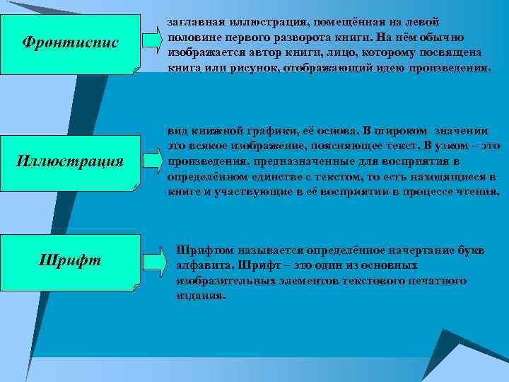 Фронтиспис Иллюстрация Шрифт заглавная иллюстрация, помещённая на левой половине первого разворота книги. На нём