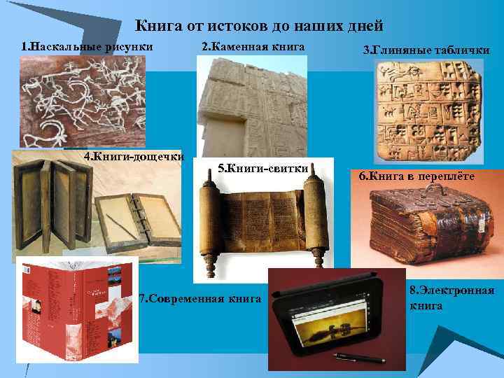 Книга от истоков до наших дней 1. Наскальные рисунки 4. Книги-дощечки 2. Каменная книга