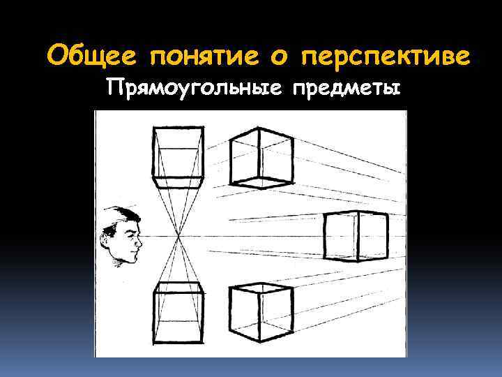 Общее понятие о перспективе Прямоугольные предметы 