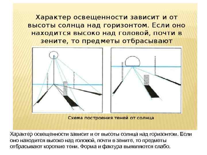 Характер освещенности зависит и от высоты солнца над горизонтом. Если оно находится высоко над