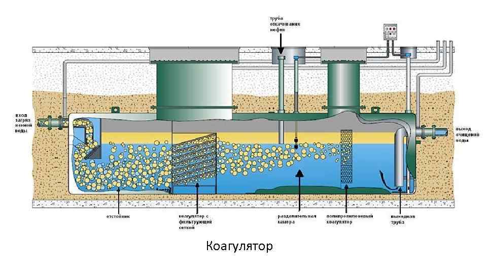 Коагулятор 