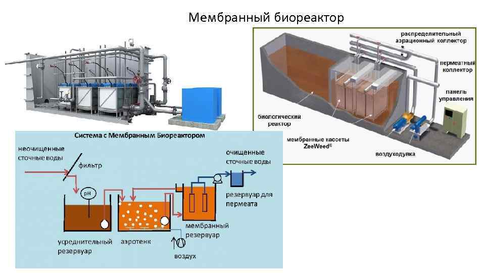 Мембранный биореактор 