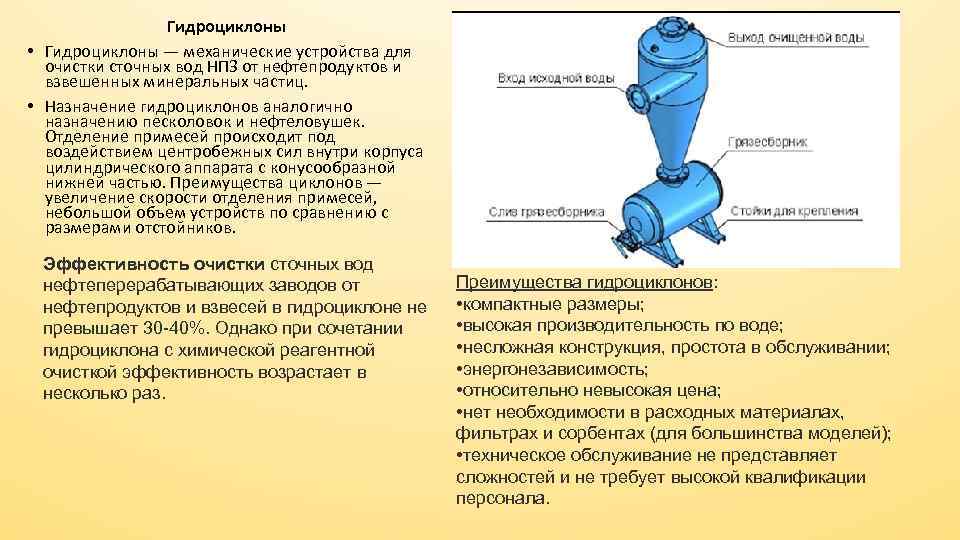 Схема работы гидроциклона