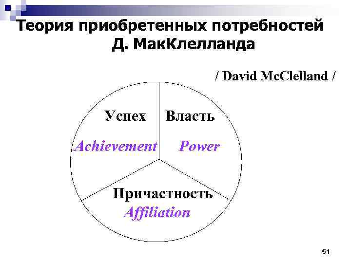 Теория мотивации макклелланда презентация