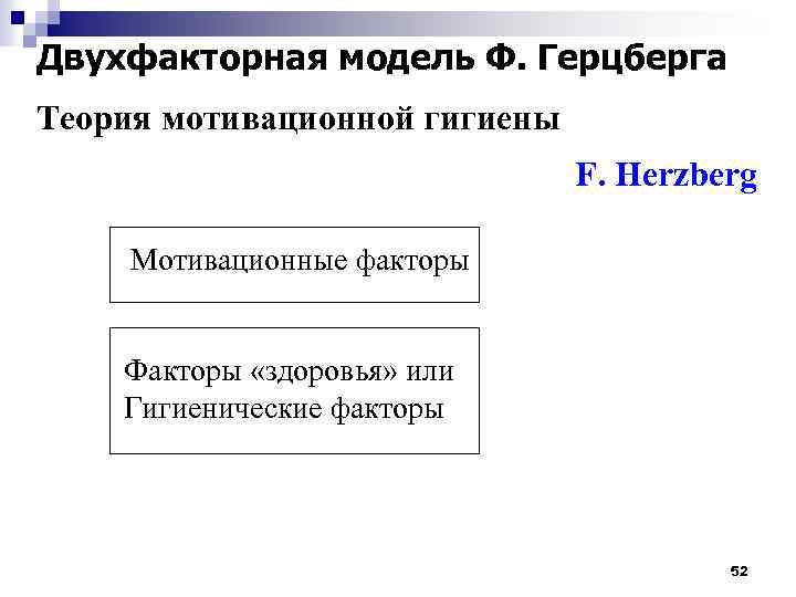 Двухфакторная модель Ф. Герцберга Теория мотивационной гигиены F. Herzberg Мотивационные факторы Факторы «здоровья» или