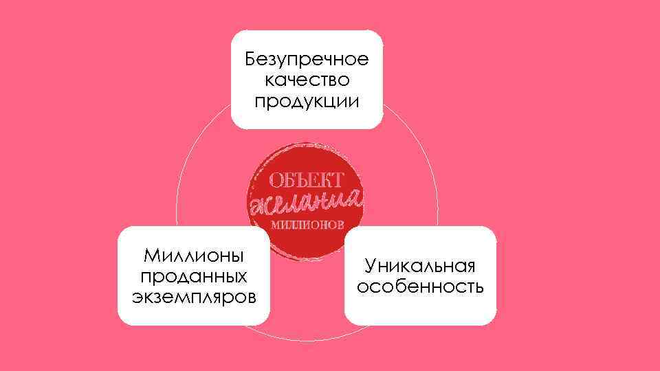 Безупречное качество продукции Миллионы проданных экземпляров Уникальная особенность 