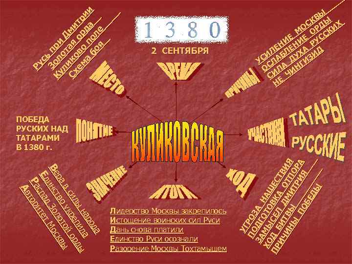 Ру сь З п Ку ол ри ли от Д Сх к о ая