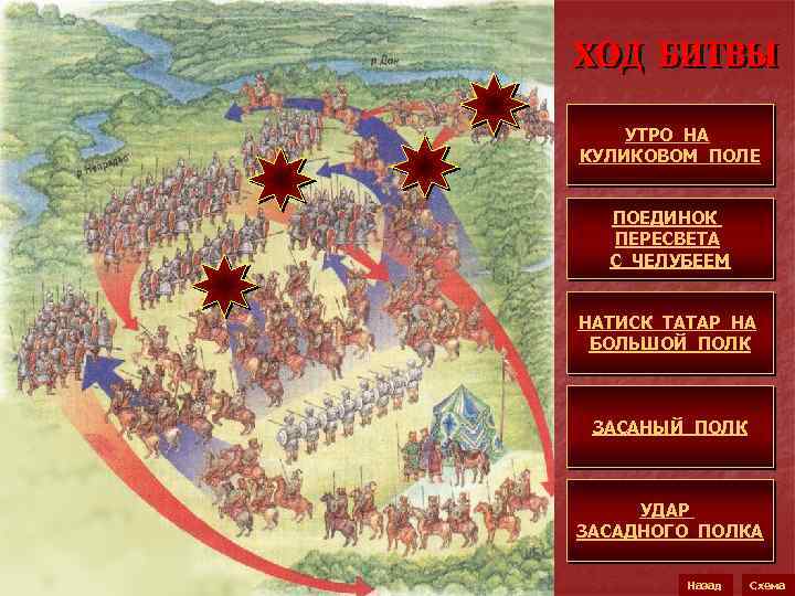 УТРО НА КУЛИКОВОМ ПОЛЕ ПОЕДИНОК ПЕРЕСВЕТА С ЧЕЛУБЕЕМ НАТИСК ТАТАР НА БОЛЬШОЙ ПОЛК ЗАСАНЫЙ