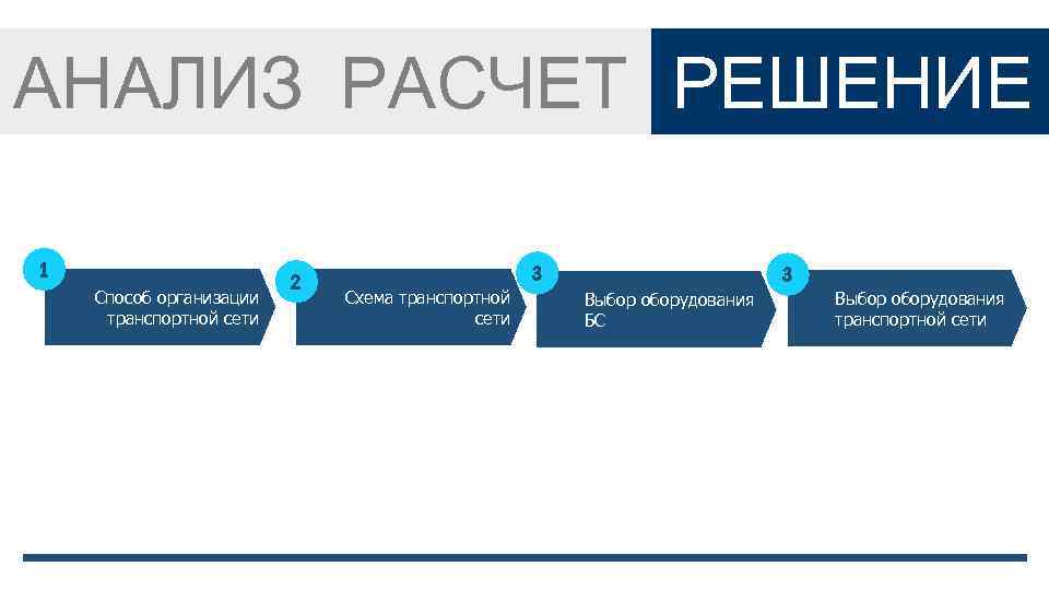 АНАЛИЗ РАСЧЕТ РЕШЕНИЕ 1 Способ организации транспортной сети 2 3 Схема транспортной сети 3