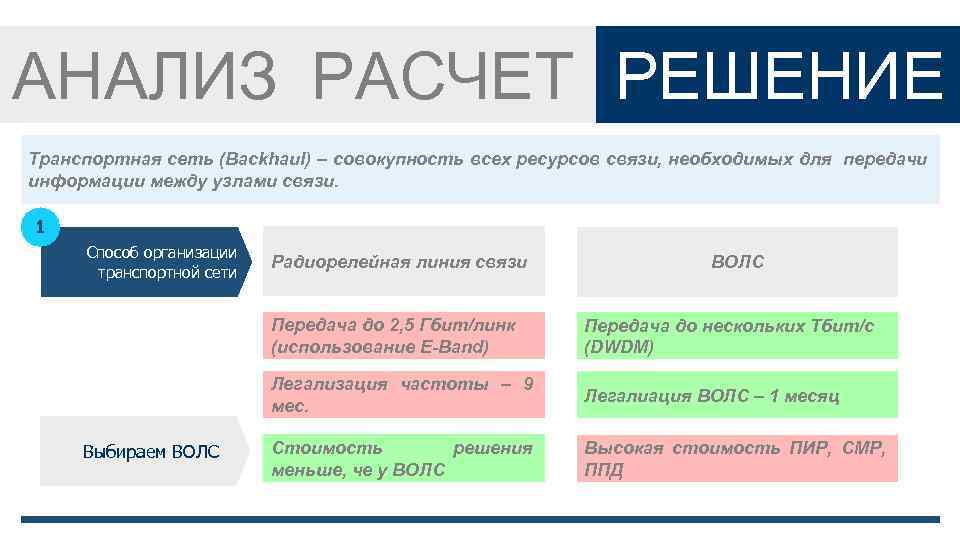 АНАЛИЗ РАСЧЕТ РЕШЕНИЕ Транспортная сеть (Backhaul) – совокупность всех ресурсов связи, необходимых для передачи