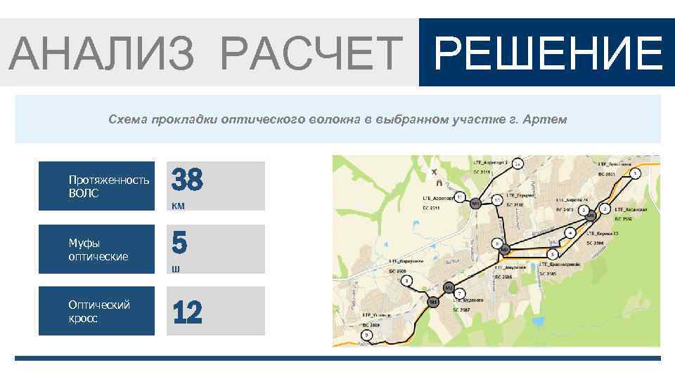 АНАЛИЗ РАСЧЕТ РЕШЕНИЕ Схема прокладки оптического волокна в выбранном участке г. Артем Протяженность ВОЛС