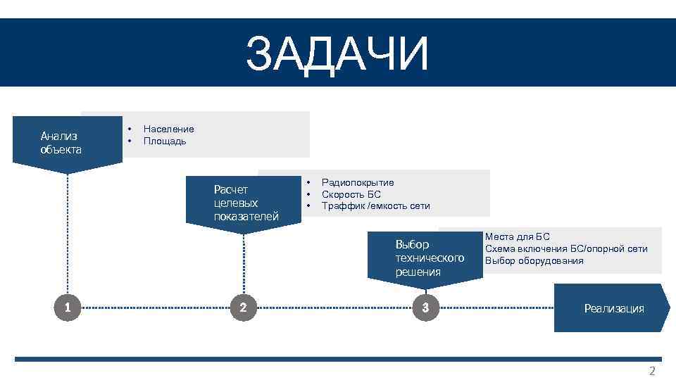 Для решения задач статистического анализа используются программные пакеты ms outlook