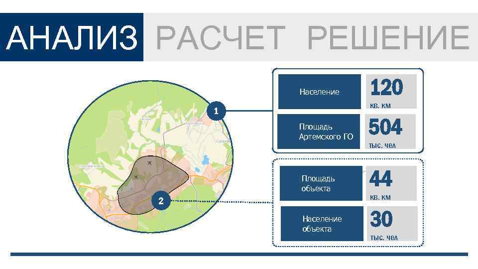 АНАЛИЗ РАСЧЕТ РЕШЕНИЕ Население 120 кв. км 1 Площадь Артемского ГО 504 тыс. чел