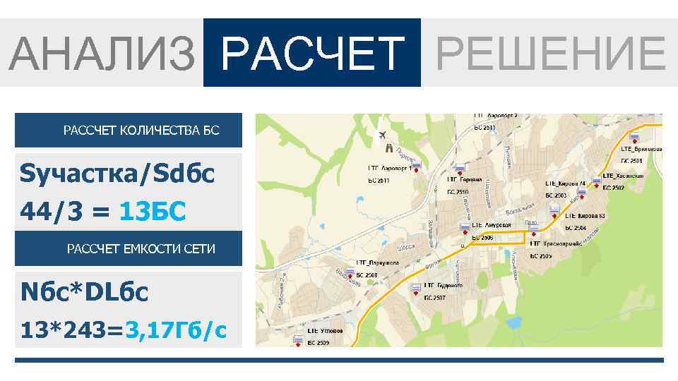 АНАЛИЗ РАСЧЕТ РЕШЕНИЕ РАССЧЕТ КОЛИЧЕСТВА БС Sучастка/Sdбс 44/3 = 13 БС РАССЧЕТ ЕМКОСТИ СЕТИ