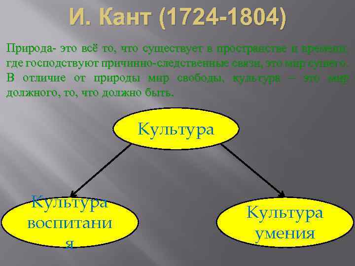 И. Кант (1724 -1804) Природа- это всё то, что существует в пространстве и времени,